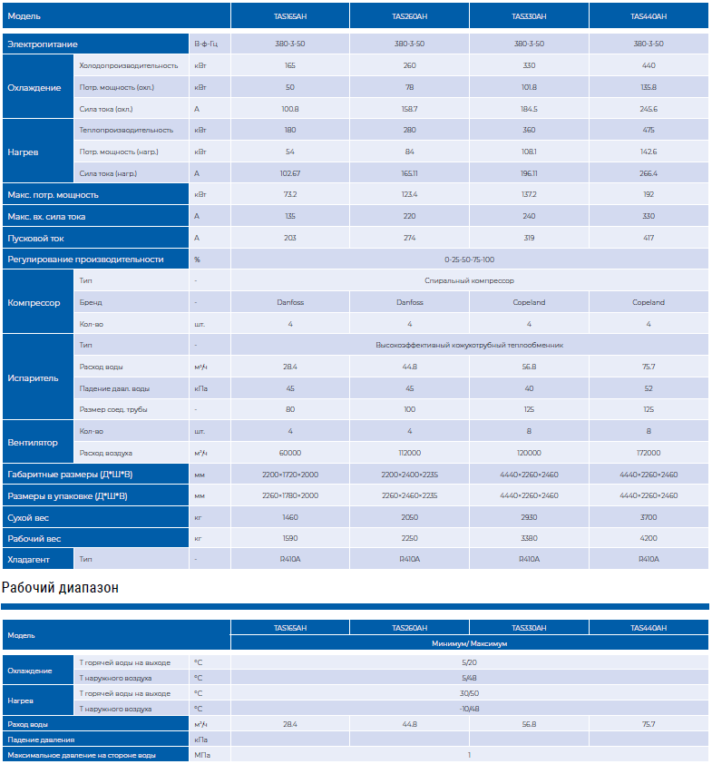 TAS260AH модульный чиллер TICA (тепловой насос)