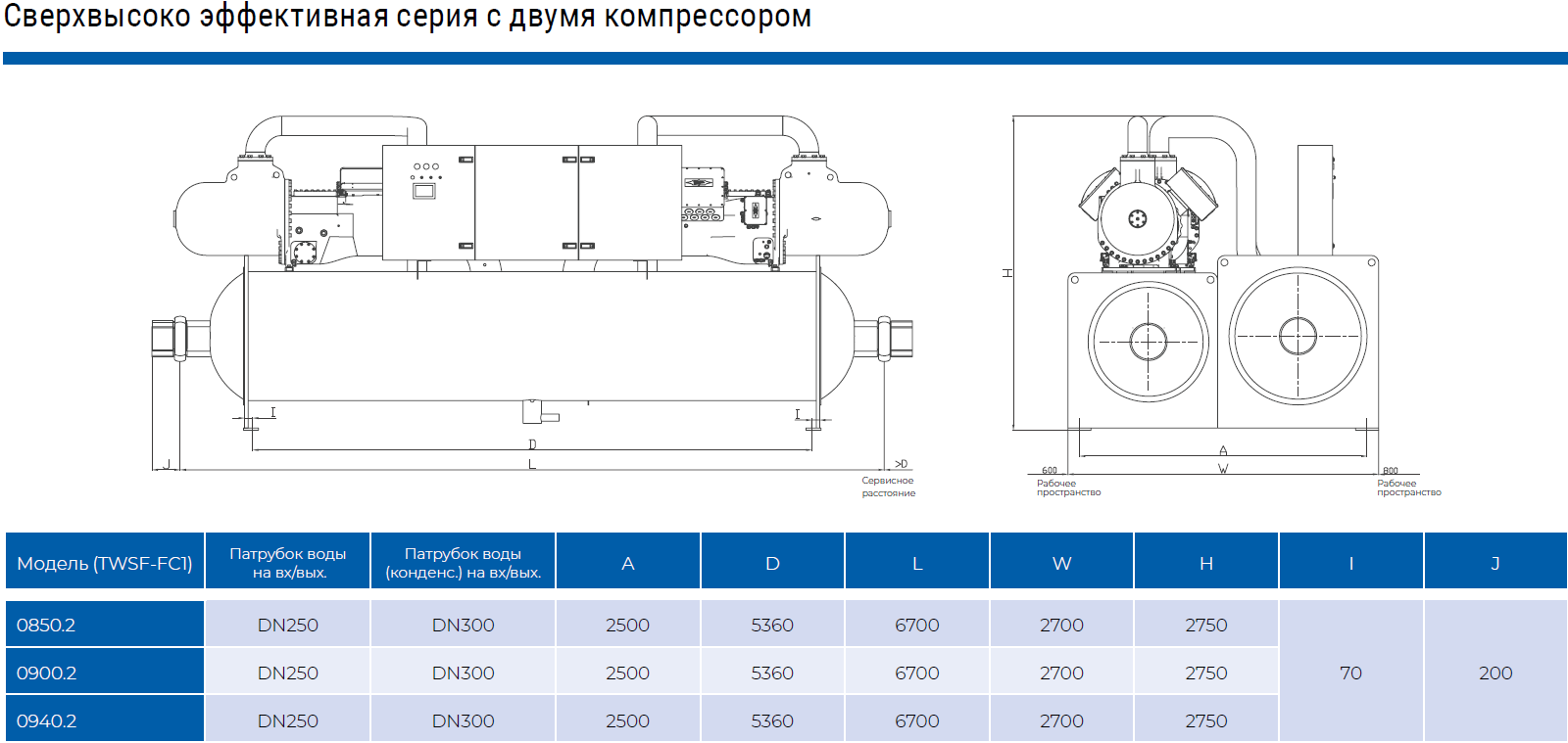 TWSF0900.2FC1 винтовой чиллер TICA с затопленным испарителем