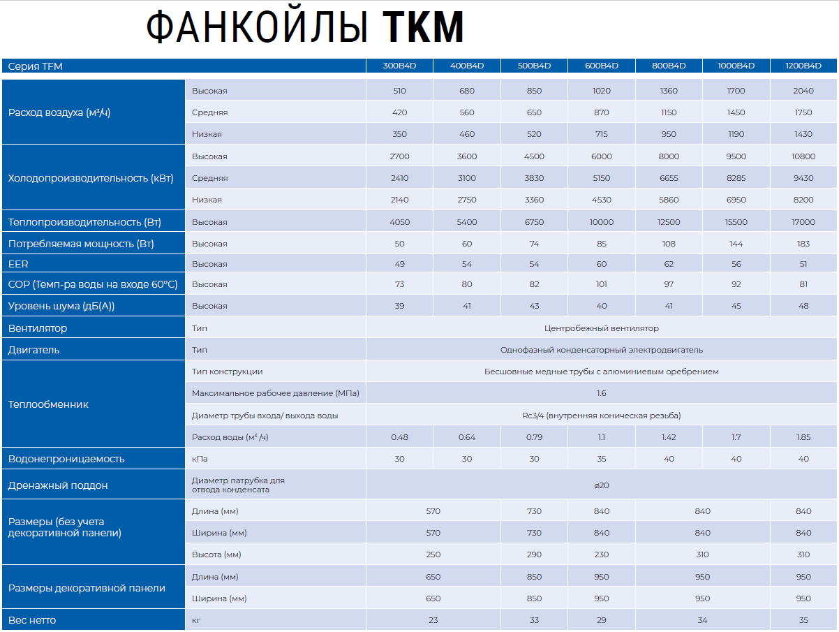 TKM400B4D кассетный фанкойл TICA