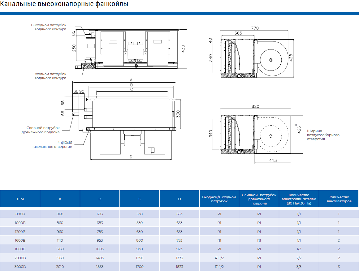 TFM1600B канальный высоконапорный фанкойл TICA