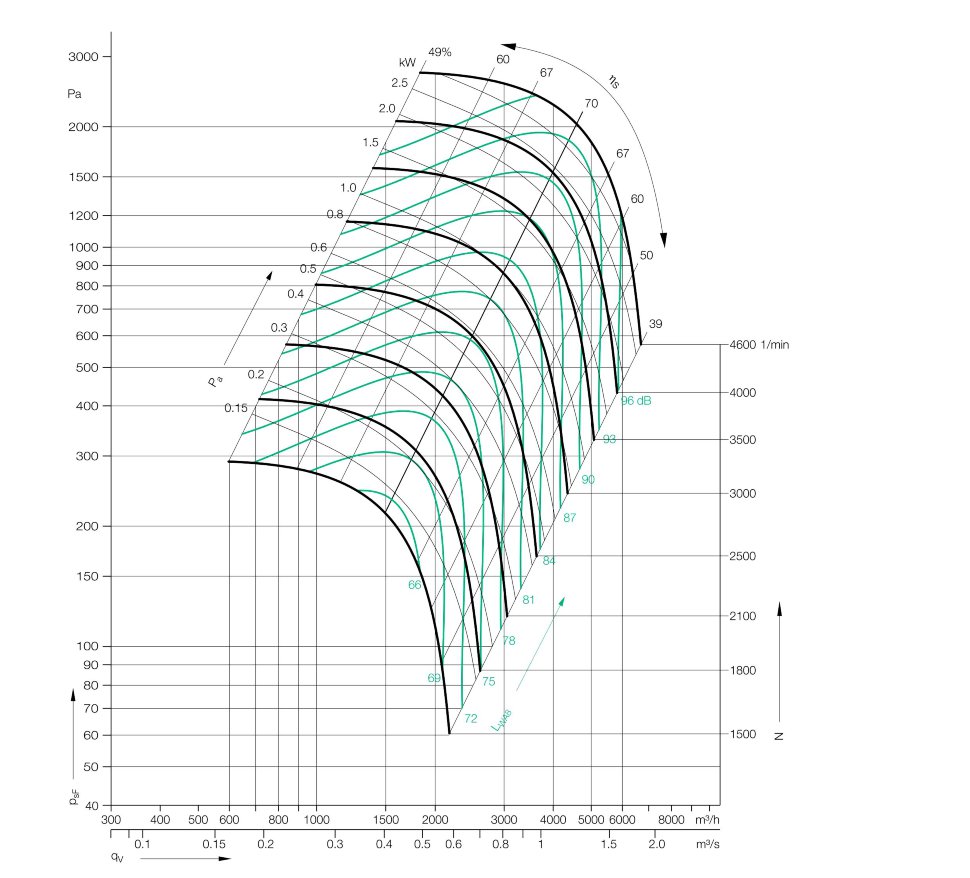 Бескорпусный вентилятор Аэродар 310