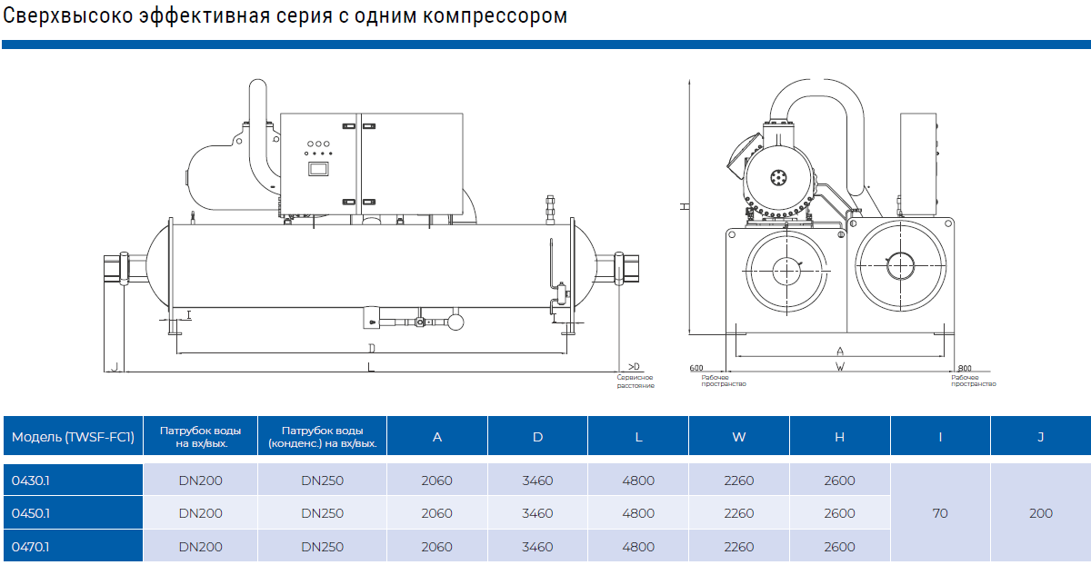 TWSF0450.1FC1 винтовой чиллер TICA с затопленным испарителем