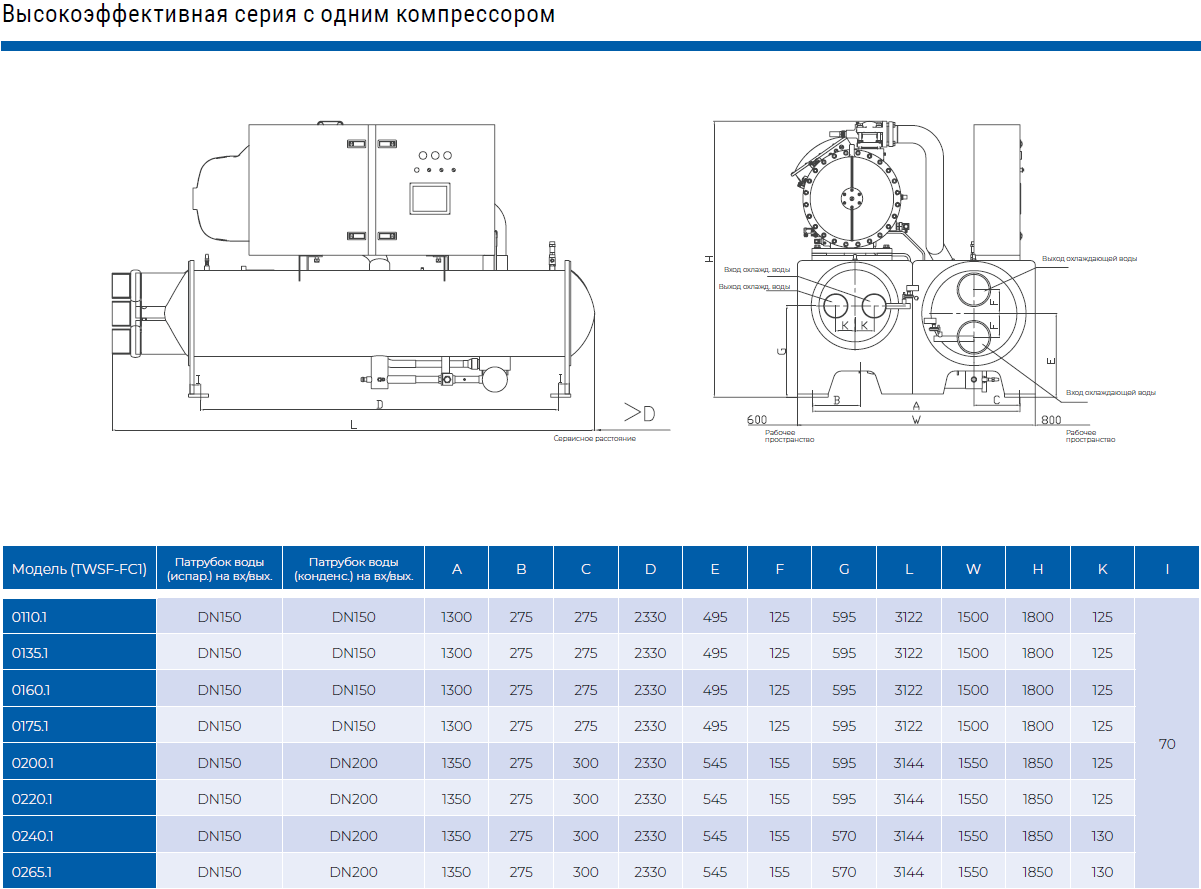 TWSF0265.1FC1 винтовой чиллер TICA с затопленным испарителем