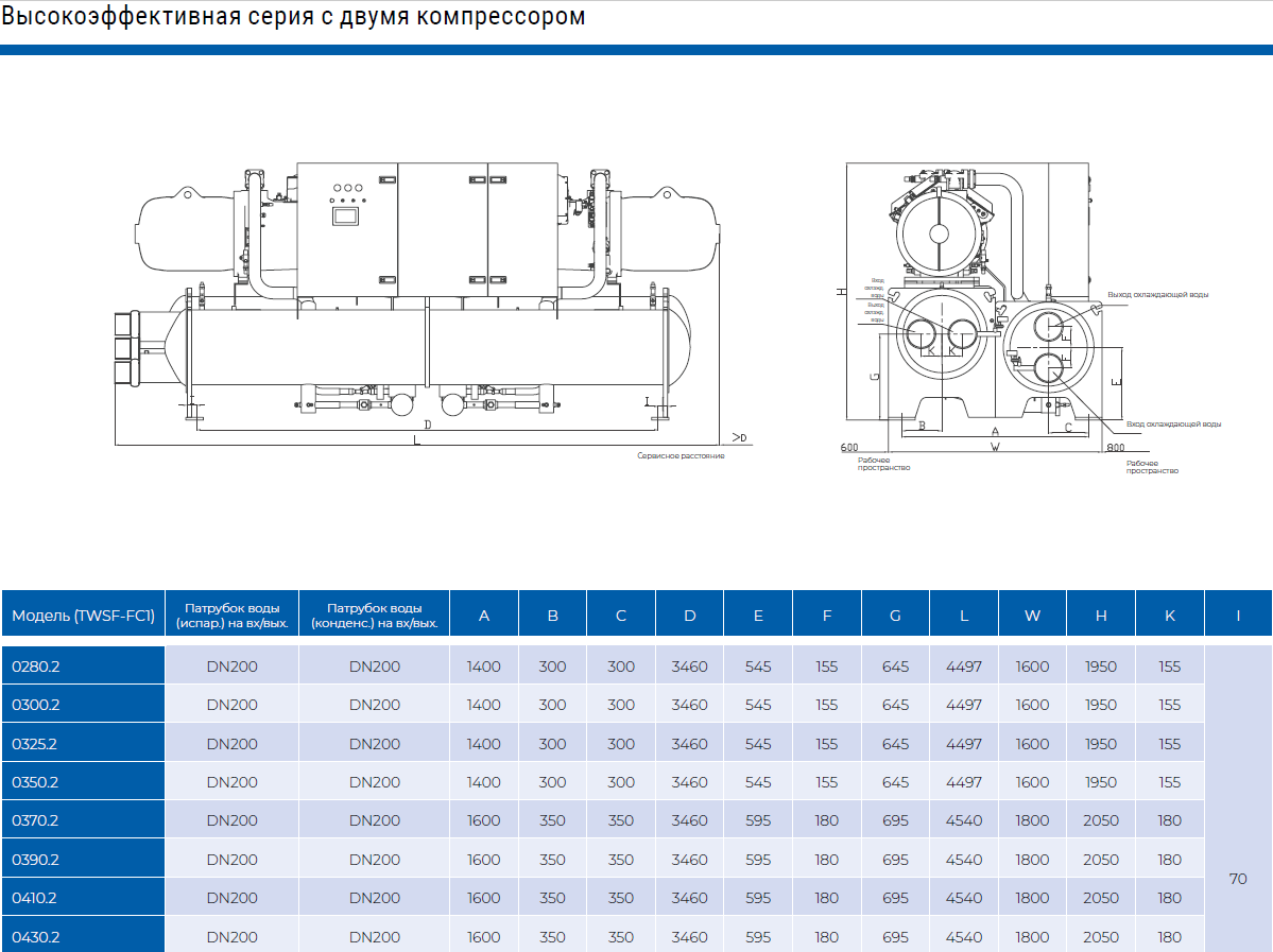 TWSF0280.2FC1 винтовой чиллер TICA с затопленным испарителем