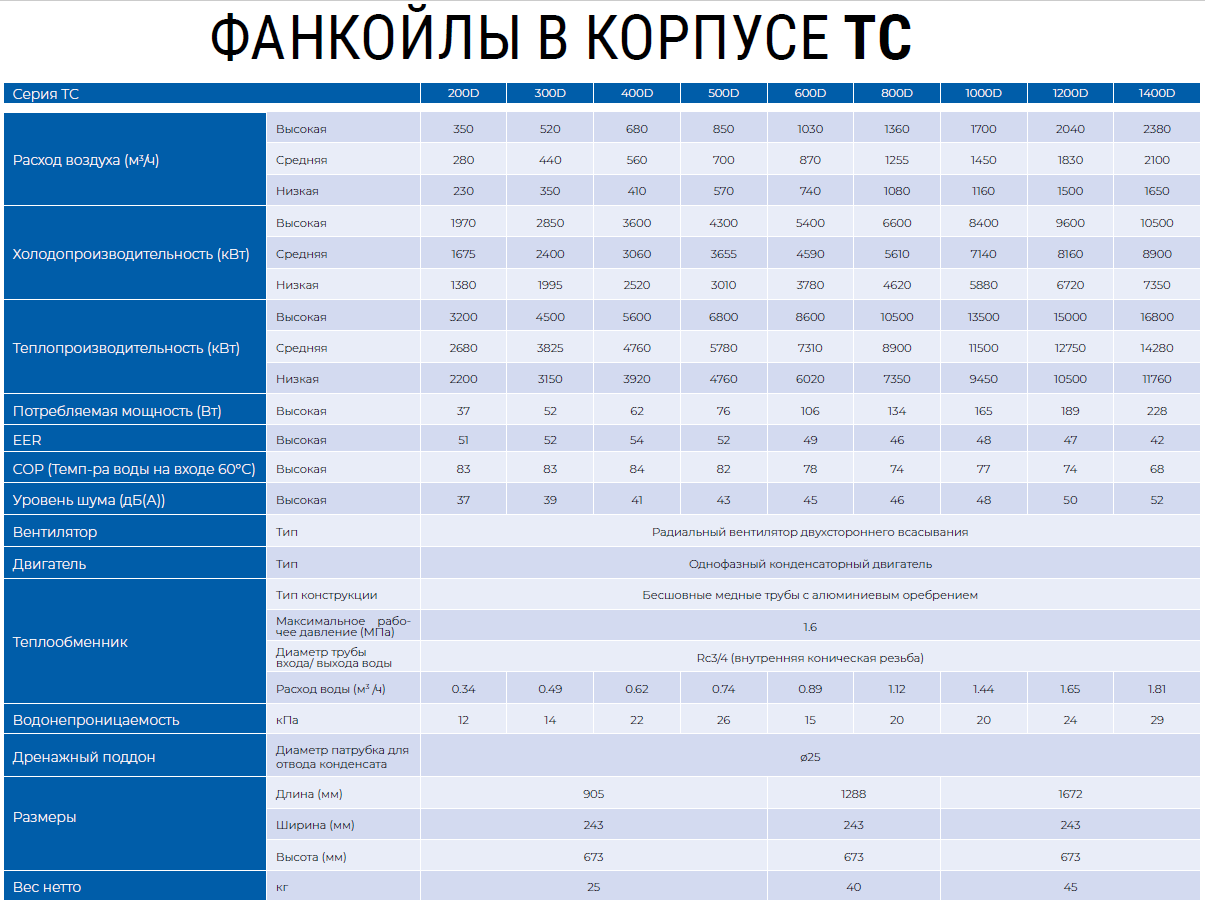 TC400D напольно-потолочный фанкойл TICA