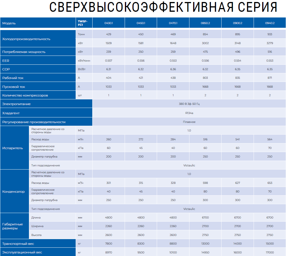 TWSF0940.2FC1 винтовой чиллер TICA с затопленным испарителем