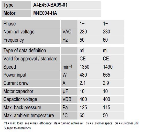 Вентилятор Ebmpapst A4E450-BA09-01 осевой