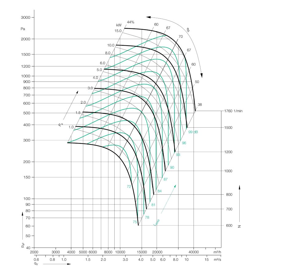 Бескорпусный вентилятор Аэродар 800