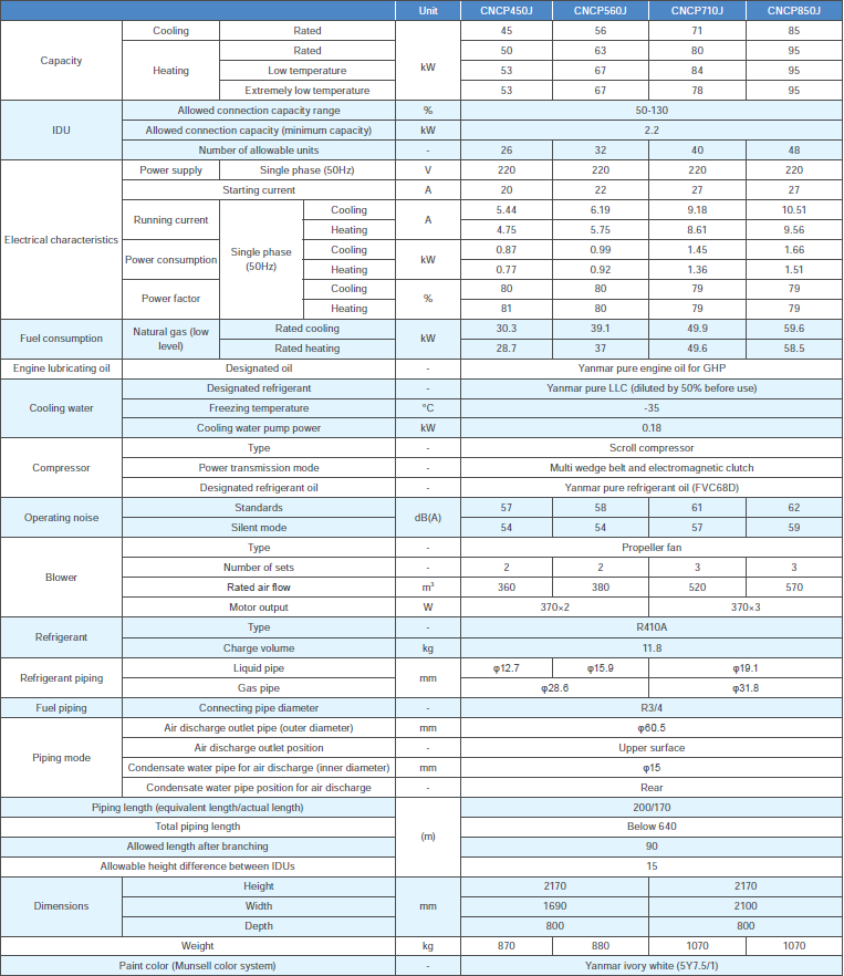 CNCP710J газоприводная VRF-система TICA