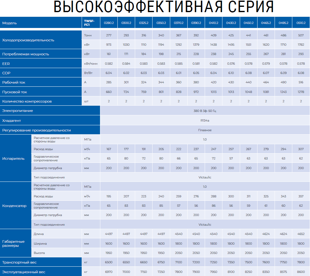 TWSF0510.2FC1 винтовой чиллер TICA с затопленным испарителем