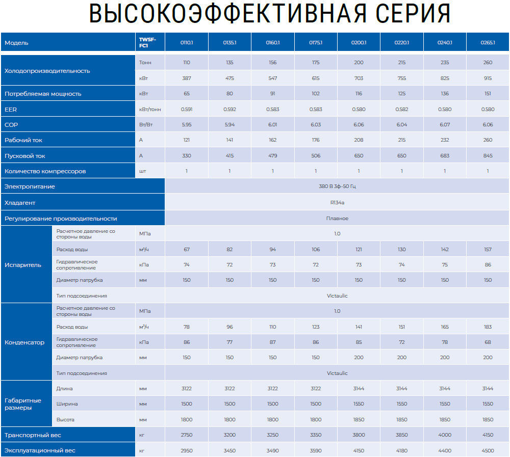 TWSF0220.1FC1 винтовой чиллер TICA с затопленным испарителем
