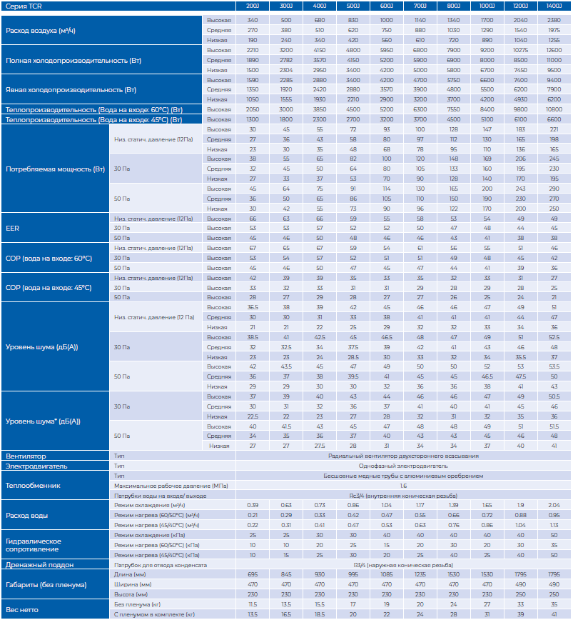 Фанкойл канальный TCR1000J TICA средненапорный 9,2 кВт (четырехтрубный)