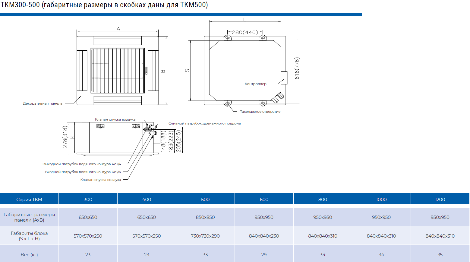 TKM500B4D кассетный фанкойл TICA
