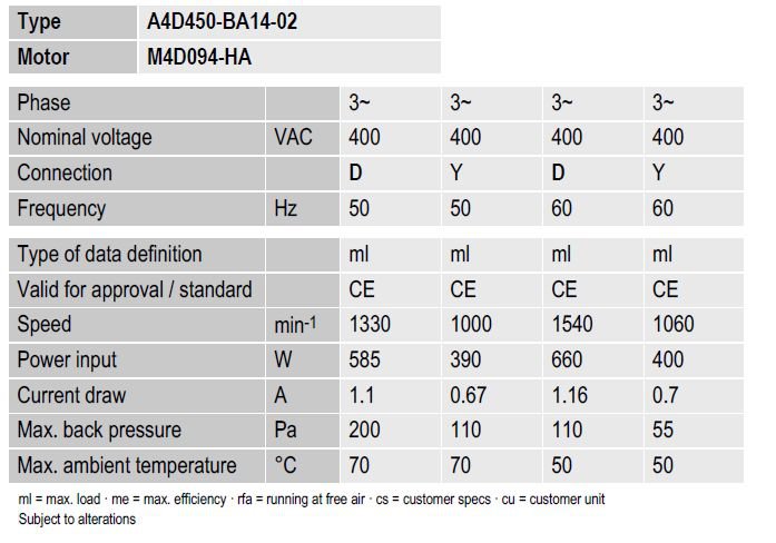 Вентилятор Ebmpapst A4D450-BA14-02 осевой