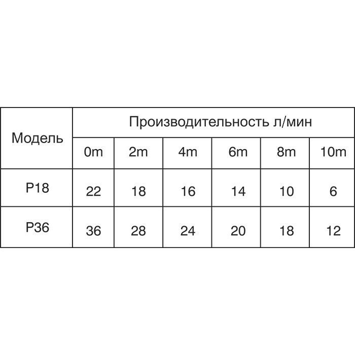 Дренажная помпа P18