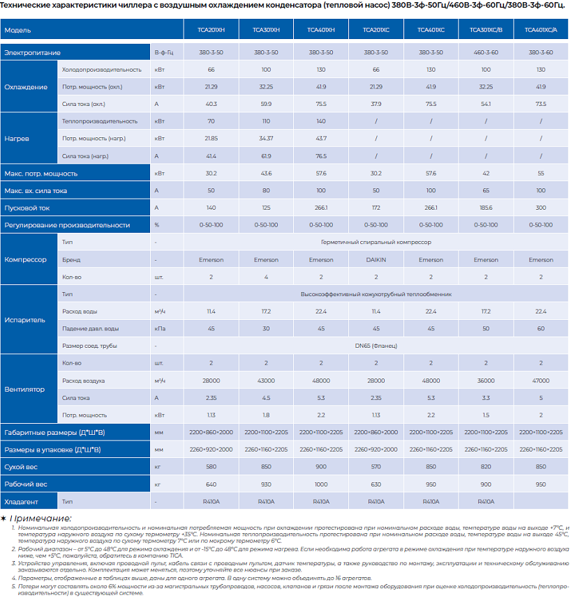 TCA401XC модульный чиллер TICA с воздушным охлаждением