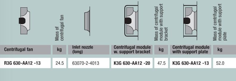 Вентилятор Ebmpapst R3G630-AA12-13  центробежный EC
