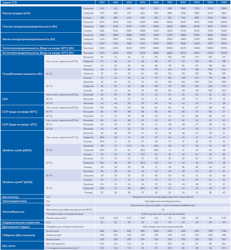 Фанкойл канальный TCR600J TICA средненапорный 6,0 кВт (двухтрубный)