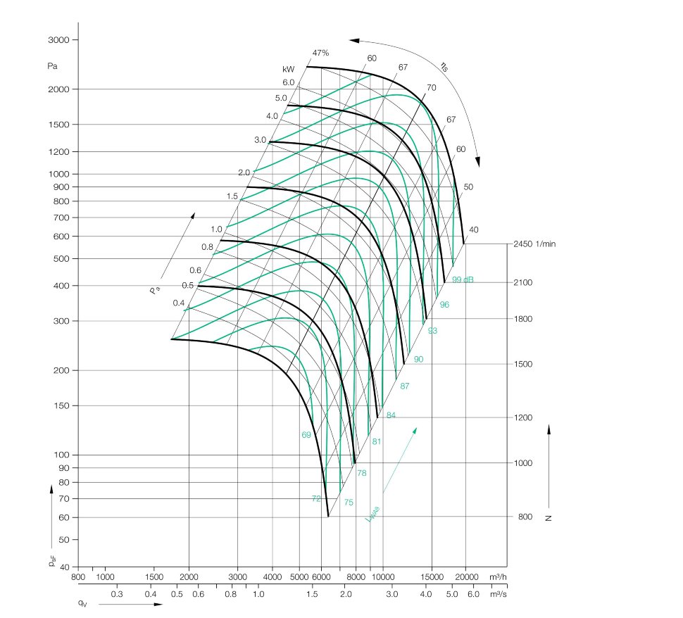 Бескорпусный вентилятор Аэродар 560