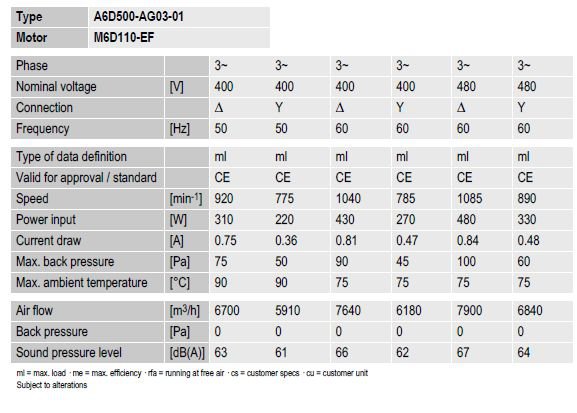 Вентилятор Ebmpapst A6D500-AG03-01 осевой