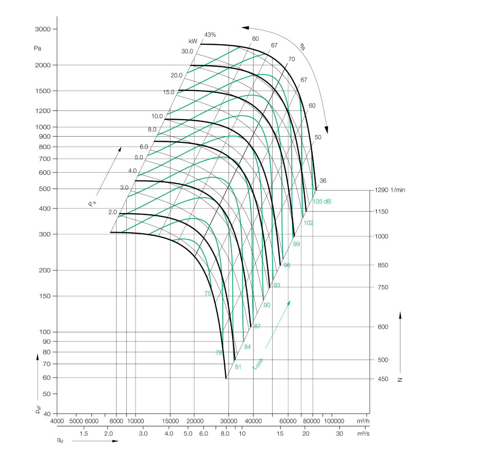 Бескорпусный вентилятор Аэродар 1120