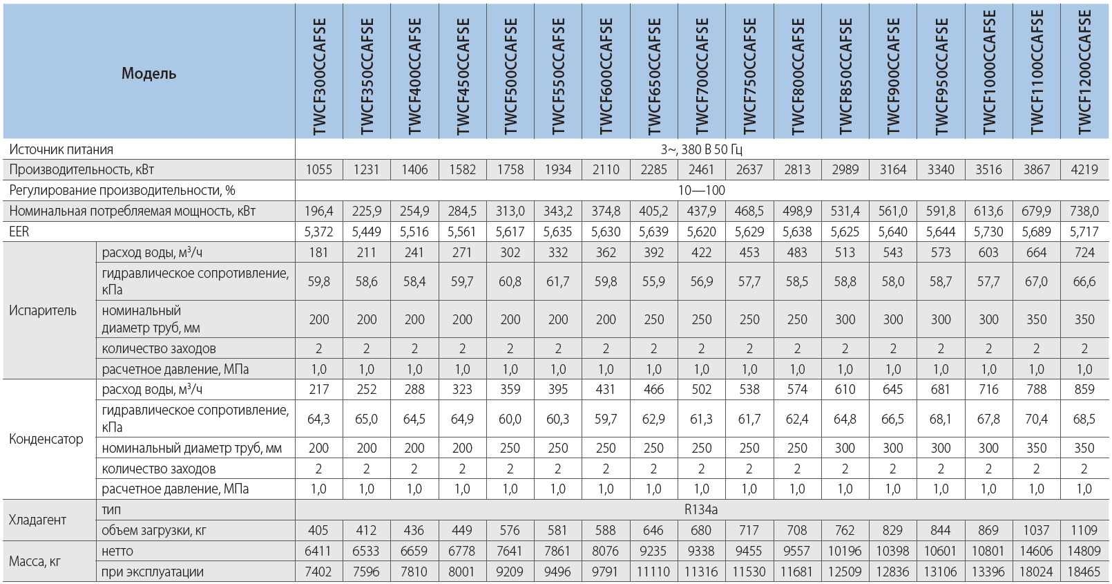 TWCF350CCAFSE центробежный чиллер TICA с водяным охлаждением - 1231 кВт