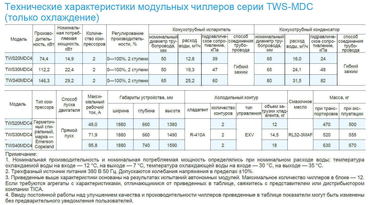 TWS40MDC4 модульный чиллер TICA с водяным охлаждением - 146,3 кВт
