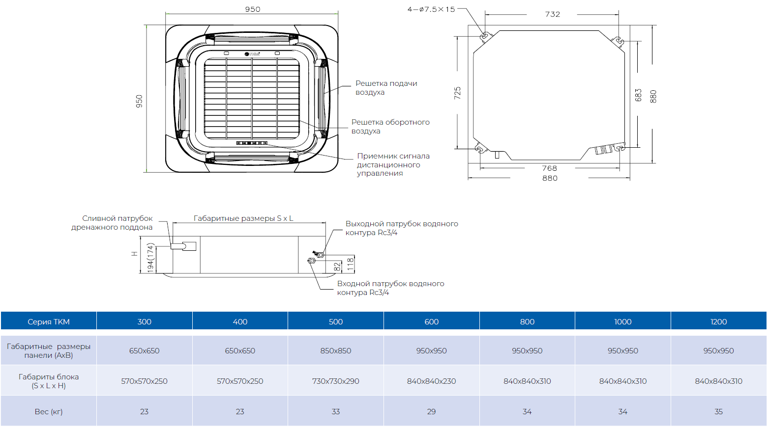 TKM1200B4D кассетный фанкойл TICA