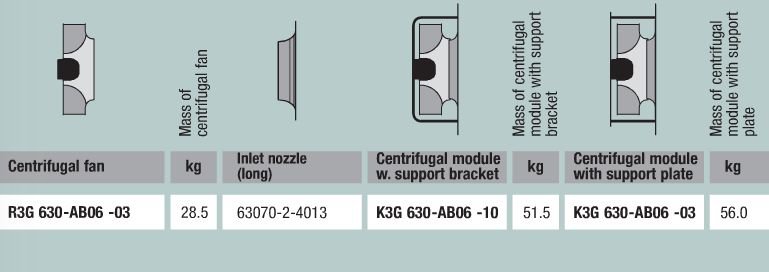 Вентилятор Ebmpapst R3G630-AB06-03 центробежный EC