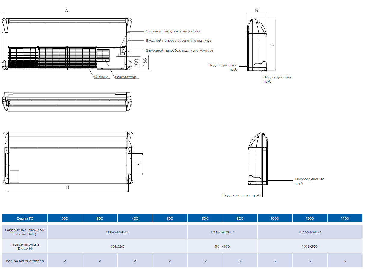 TC800D напольно-потолочный фанкойл TICA