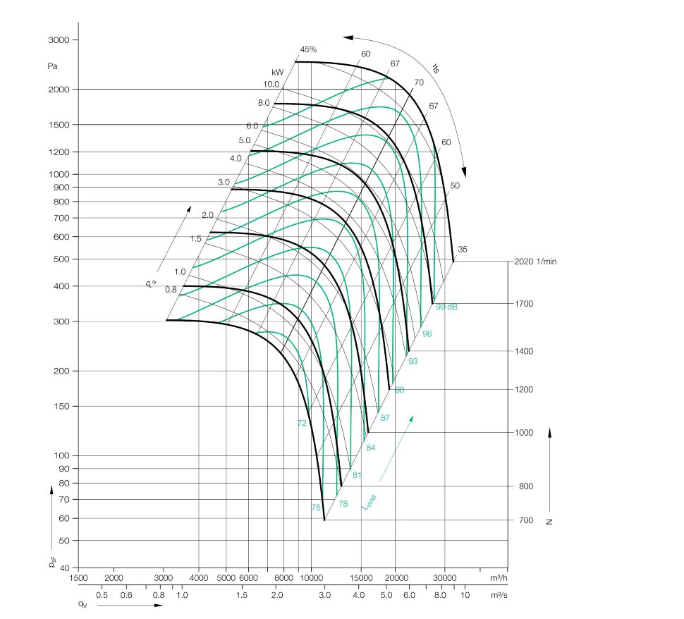 Бескорпусный вентилятор Аэродар 710