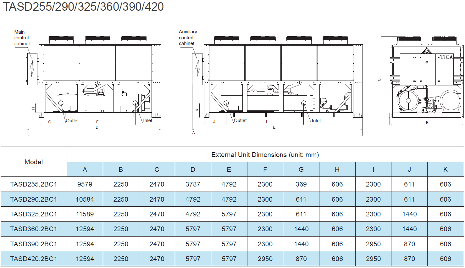 TASD260.2AC1 винтовой чиллер TICA с воздушным охлаждением