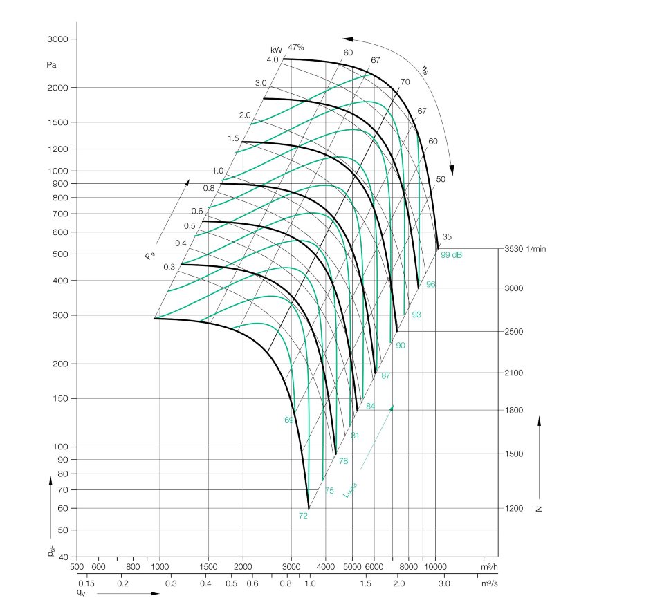 Бескорпусный вентилятор Аэродар 400