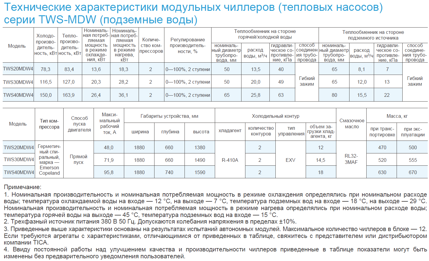 TWS20MDW4 модульный чиллер TICA с водяным охлаждением (тепловой насос - подземные воды) - 74,4 кВт