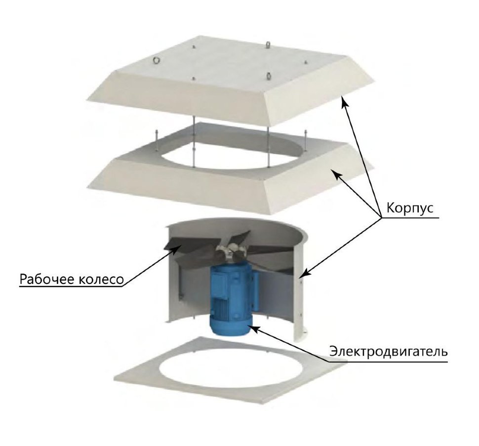 Вентилятор NKR 800 крышный