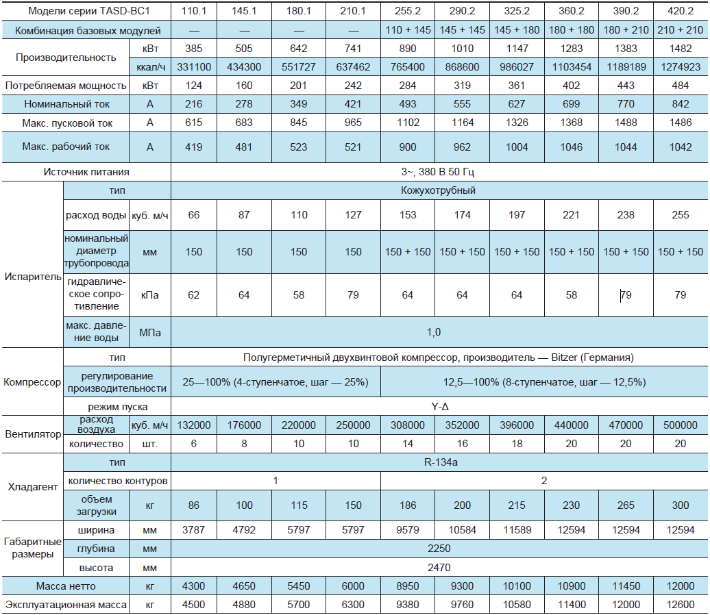 TASD255.2BC1 винтовой чиллер TICA с воздушным охлаждением