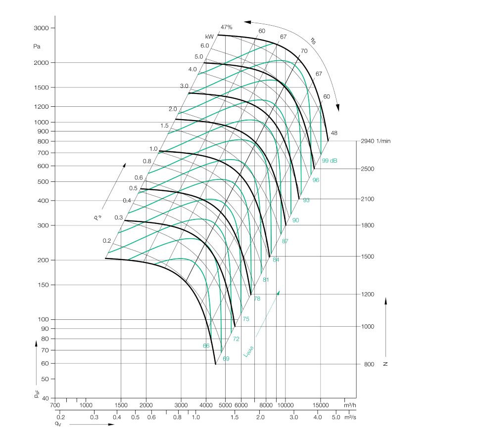 Бескорпусный вентилятор Аэродар 500