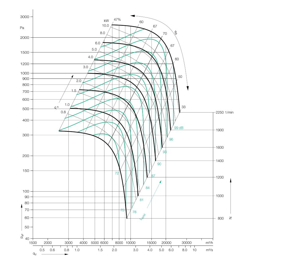 Бескорпусный вентилятор Аэродар 630