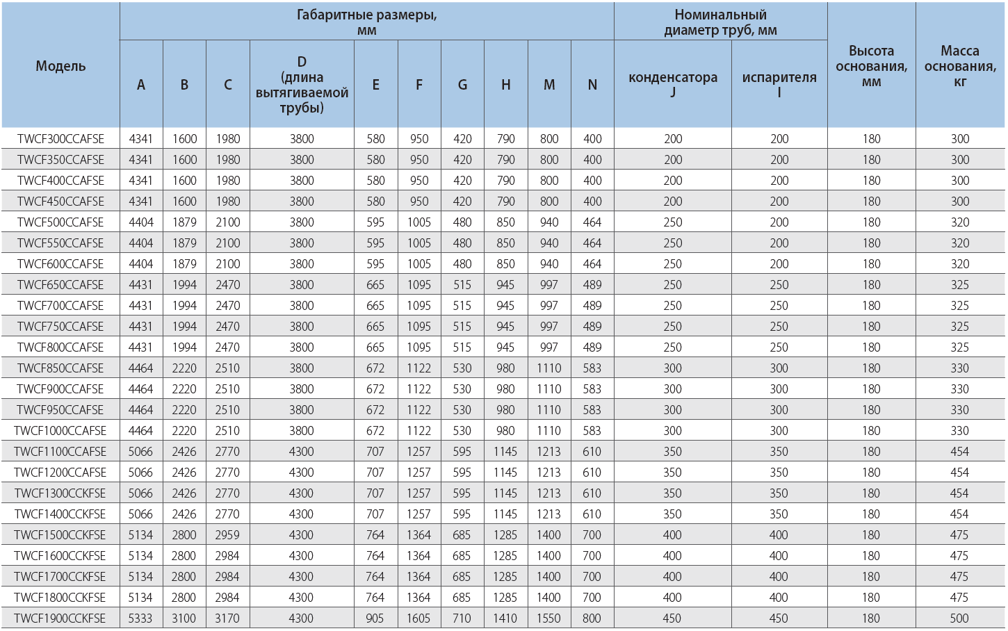 TWCF350CCAFSE центробежный чиллер TICA с водяным охлаждением - 1231 кВт